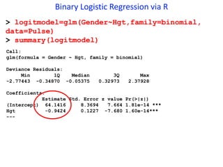 Binary Logistic Regression via R
> logitmodel=glm(Gender~Hgt,family=binomial,
data=Pulse)
> summary(logitmodel)
Call:
glm(formula = Gender ~ Hgt, family = binomial)
Deviance Residuals:
Min 1Q Median 3Q Max
-2.77443 -0.34870 -0.05375 0.32973 2.37928
Coefficients:
Estimate Std. Error z value Pr(>|z|)
(Intercept) 64.1416 8.3694 7.664 1.81e-14 ***
Hgt -0.9424 0.1227 -7.680 1.60e-14***
---
 