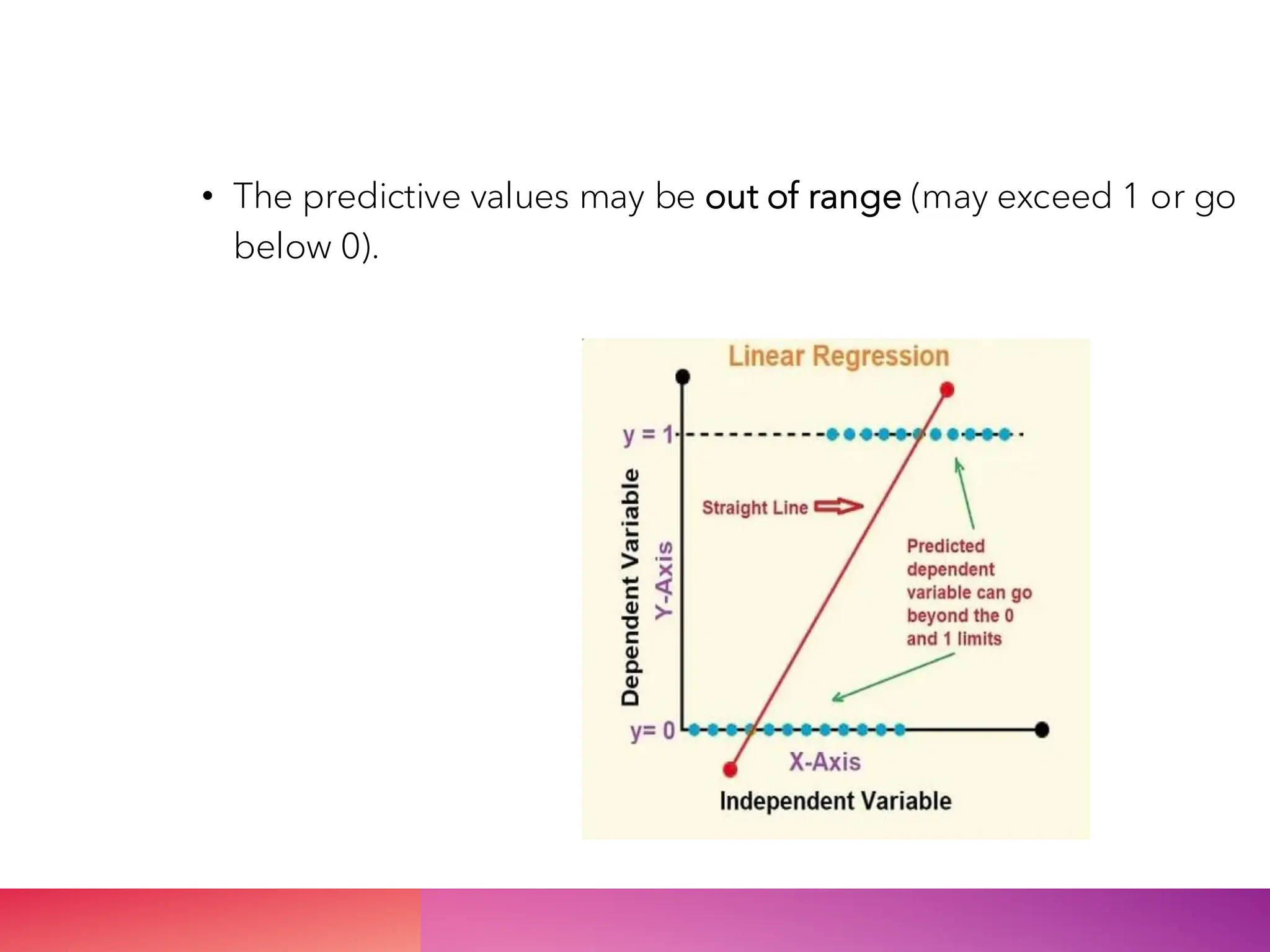 Logistic RegressionwithMathematicalExamplesonit.pdf