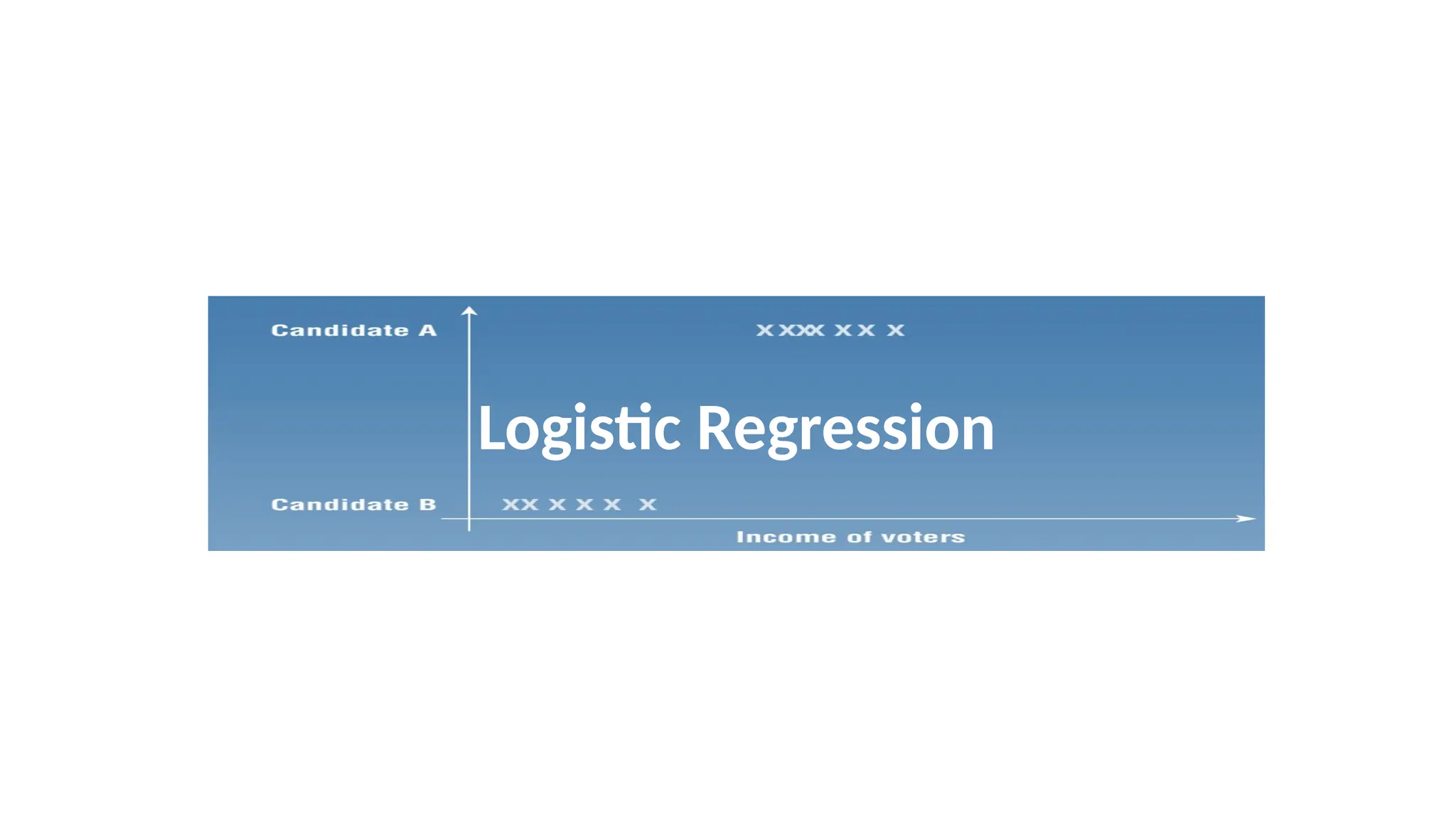 Logistic Regression 