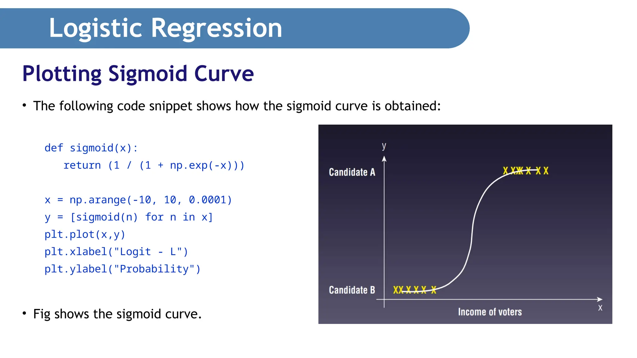 Logistic Regression • The following code snippet shows how the sigmoid curve is obtained: def sigmoid(x): return (1 / (1 + np.exp(-x))) x = np.arange(-10, 10, 0.0001) y = [sigmoid(n) for n in x] plt.plot(x,y) plt.xlabel("Logit - L") plt.ylabel("Probability") • Fig shows the sigmoid curve. Plotting Sigmoid Curve 