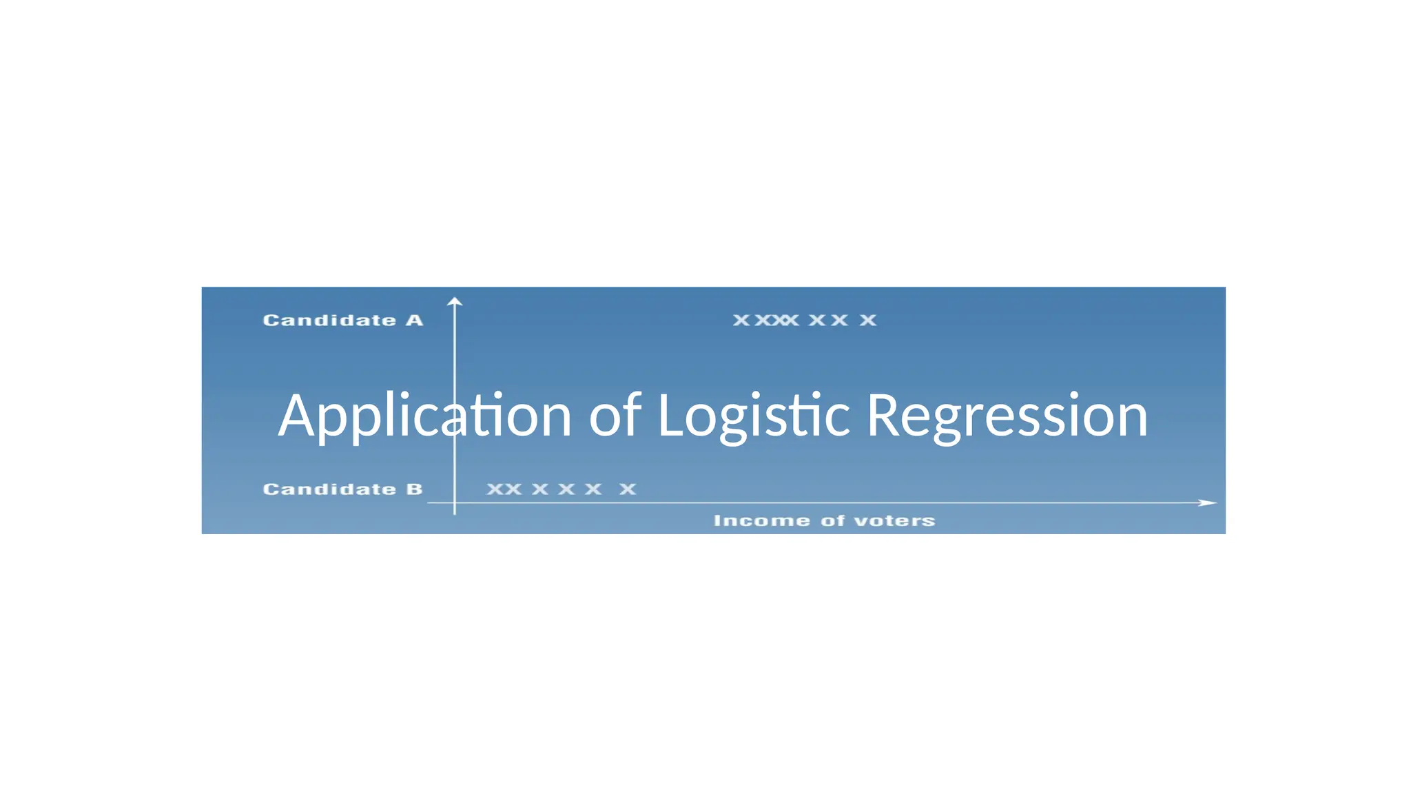 Application of Logistic Regression 