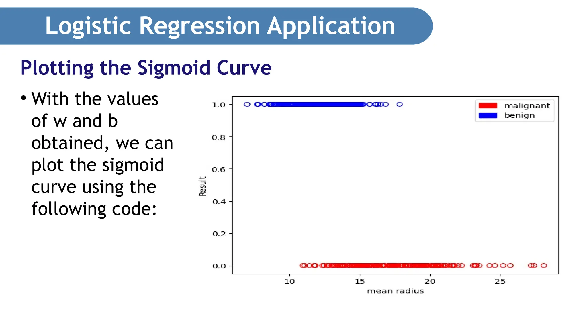 Logistic Regression Application • With the values of w and b obtained, we can plot the sigmoid curve using the following code: Plotting the Sigmoid Curve 