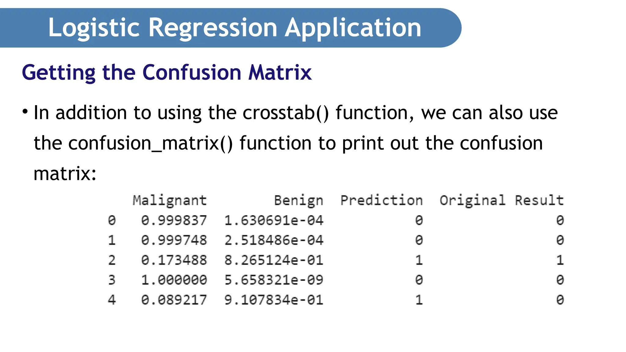 Logistic Regression Application • In addition to using the crosstab() function, we can also use the confusion_matrix() function to print out the confusion matrix: Getting the Confusion Matrix 