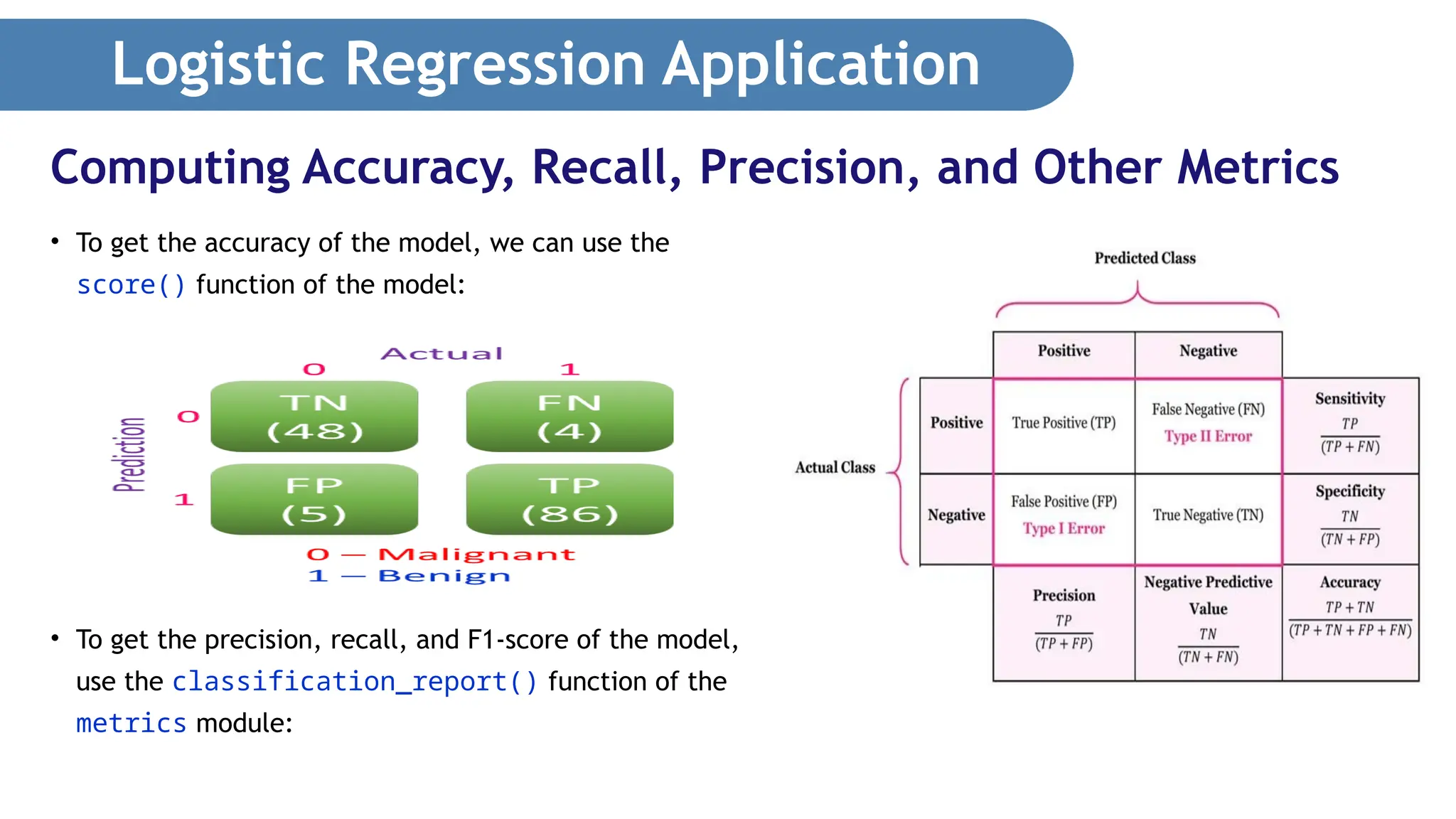 Logistic Regression Application • To get the accuracy of the model, we can use the score() function of the model: • To get the precision, recall, and F1-score of the model, use the classification_report() function of the metrics module: Computing Accuracy, Recall, Precision, and Other Metrics 