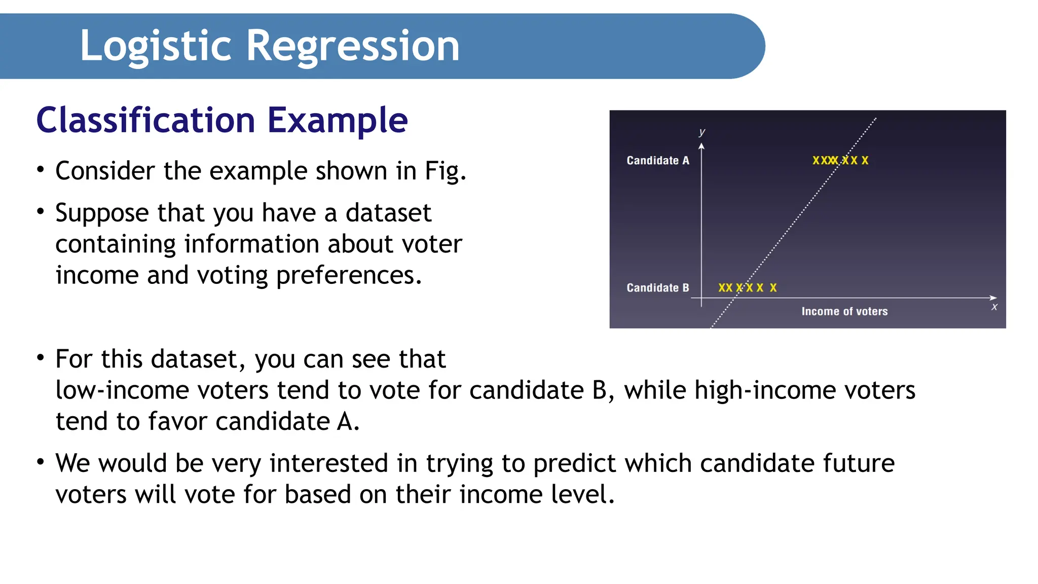 Logistic Regression • Consider the example shown in Fig. • Suppose that you have a dataset containing information about voter income and voting preferences. • For this dataset, you can see that low-income voters tend to vote for candidate B, while high-income voters tend to favor candidate A. • We would be very interested in trying to predict which candidate future voters will vote for based on their income level. Classification Example 