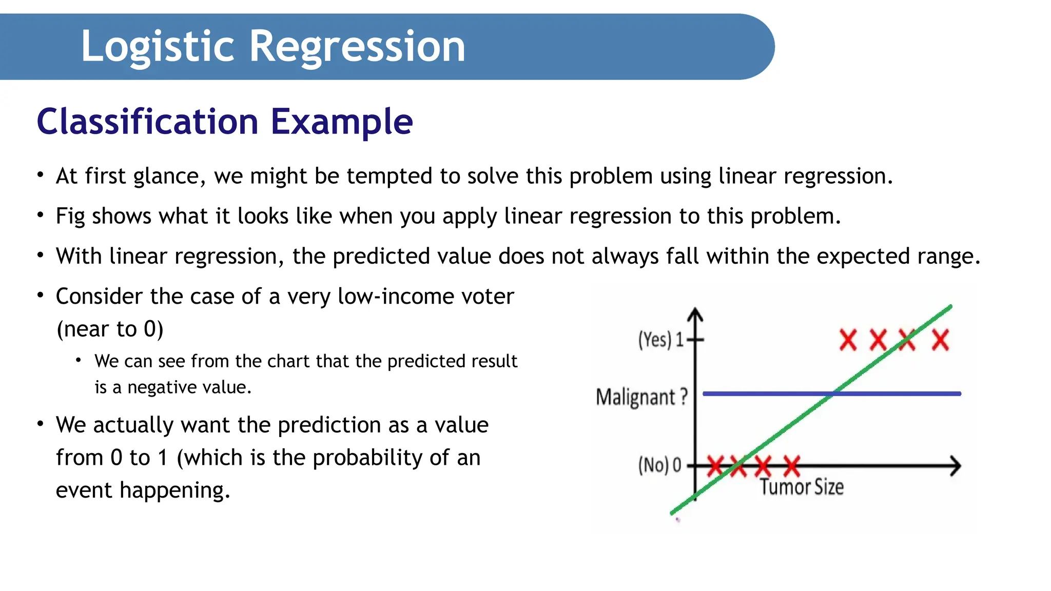 Logistic Regression • At first glance, we might be tempted to solve this problem using linear regression. • Fig shows what it looks like when you apply linear regression to this problem. • With linear regression, the predicted value does not always fall within the expected range. • Consider the case of a very low-income voter (near to 0) • We can see from the chart that the predicted result is a negative value. • We actually want the prediction as a value from 0 to 1 (which is the probability of an event happening. Classification Example 