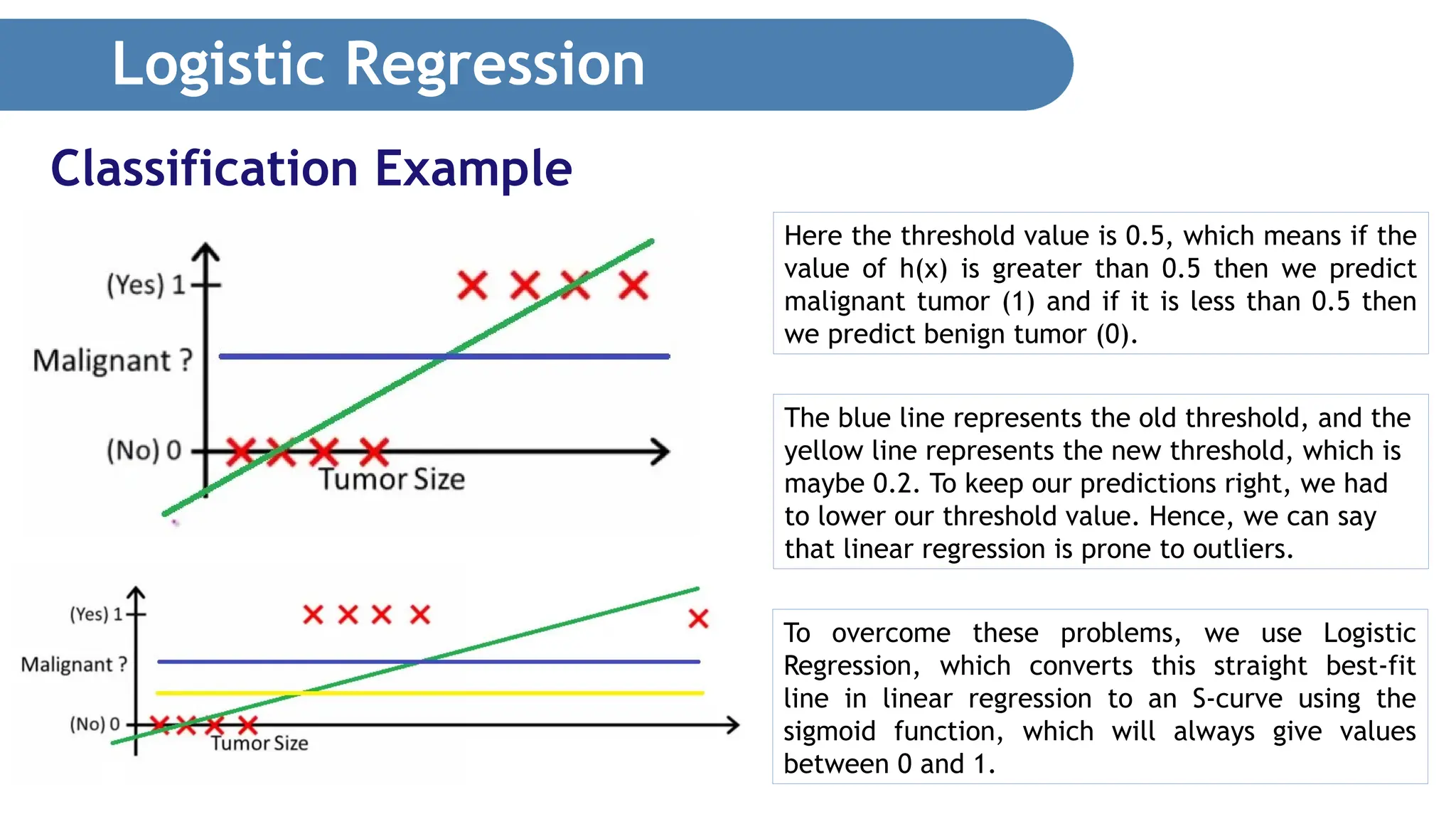 Logistic Regression Classification Example Here the threshold value is 0.5, which means if the value of h(x) is greater than 0.5 then we predict malignant tumor (1) and if it is less than 0.5 then we predict benign tumor (0). The blue line represents the old threshold, and the yellow line represents the new threshold, which is maybe 0.2. To keep our predictions right, we had to lower our threshold value. Hence, we can say that linear regression is prone to outliers. To overcome these problems, we use Logistic Regression, which converts this straight best-fit line in linear regression to an S-curve using the sigmoid function, which will always give values between 0 and 1. 