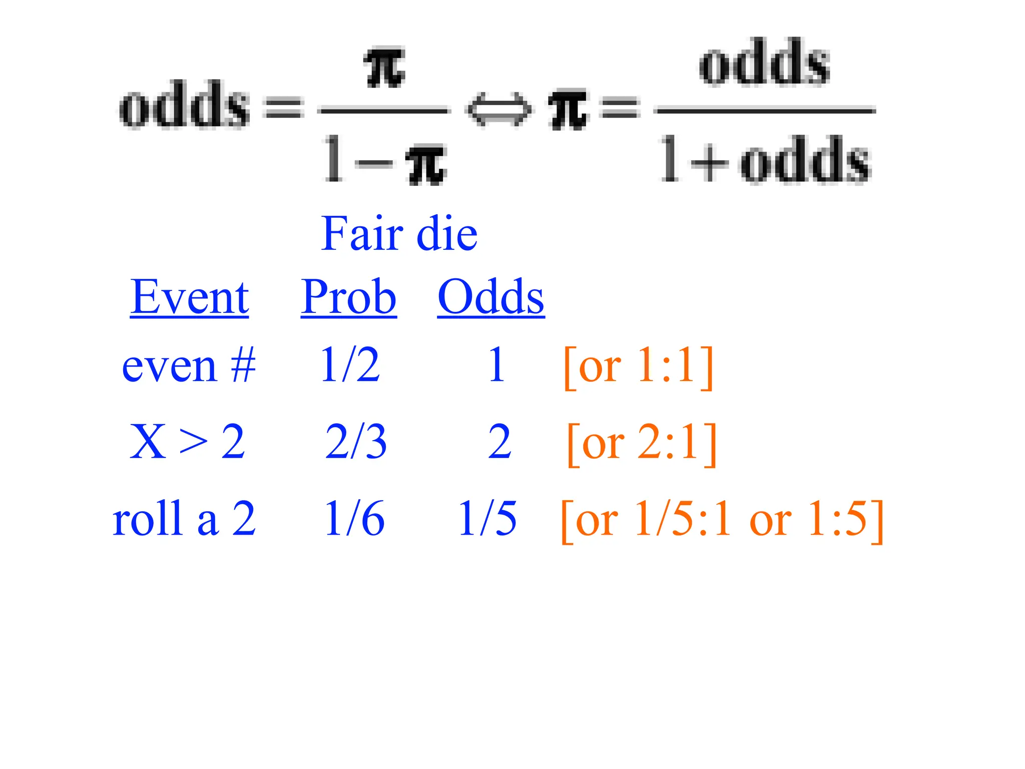 Fair die
Prob Odds
Event
roll a 2 1/6 1/5 [or 1/5:1 or 1:5]
even # 1/2 1 [or 1:1]
X > 2 2/3 2 [or 2:1]
 