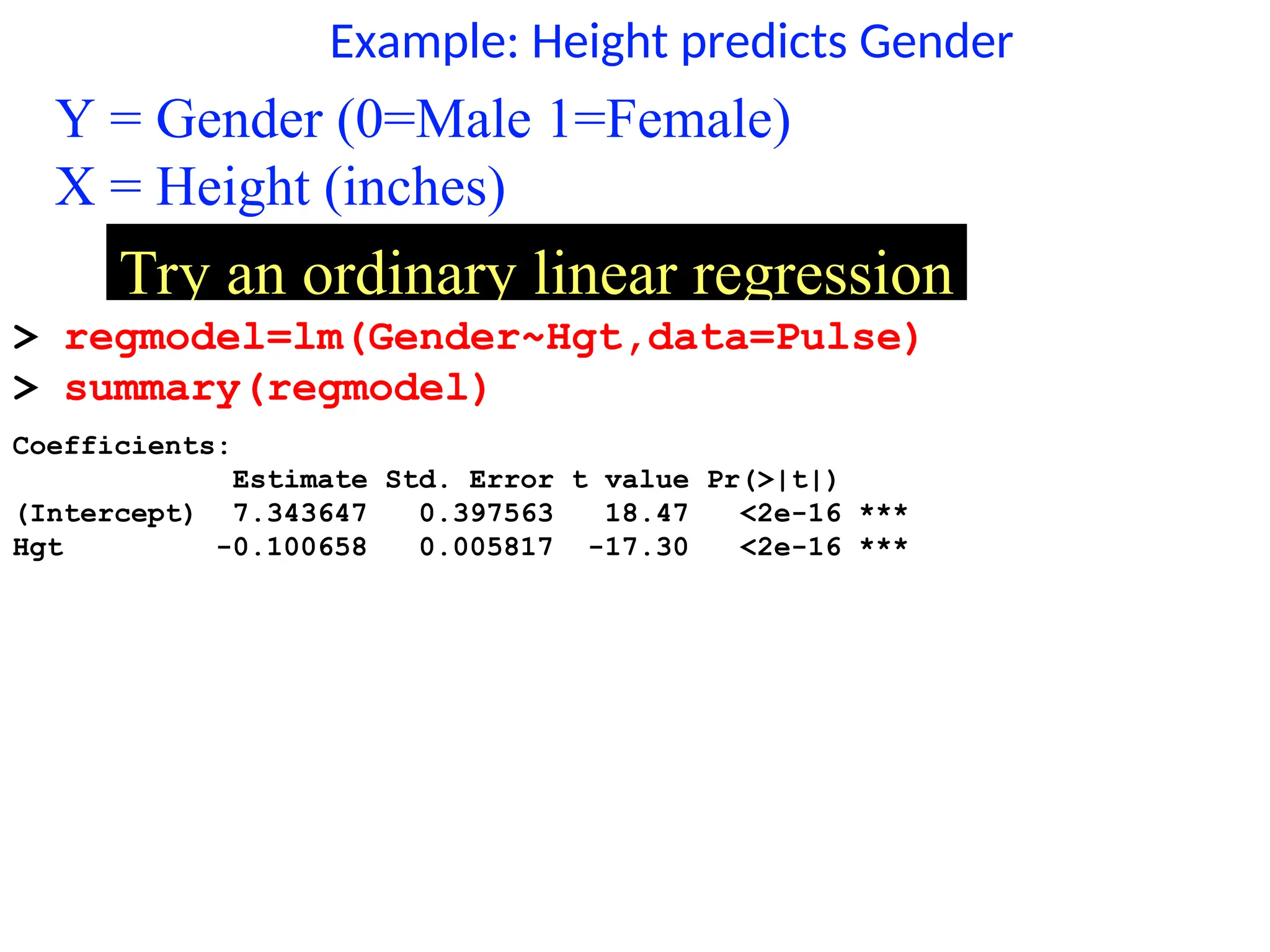 Example: Height predicts Gender
Y = Gender (0=Male 1=Female)
X = Height (inches)
Try an ordinary linear regression
> regmodel=lm(Gender~Hgt,data=Pulse)
> summary(regmodel)
Coefficients:
Estimate Std. Error t value Pr(>|t|)
(Intercept) 7.343647 0.397563 18.47 <2e-16 ***
Hgt -0.100658 0.005817 -17.30 <2e-16 ***
 