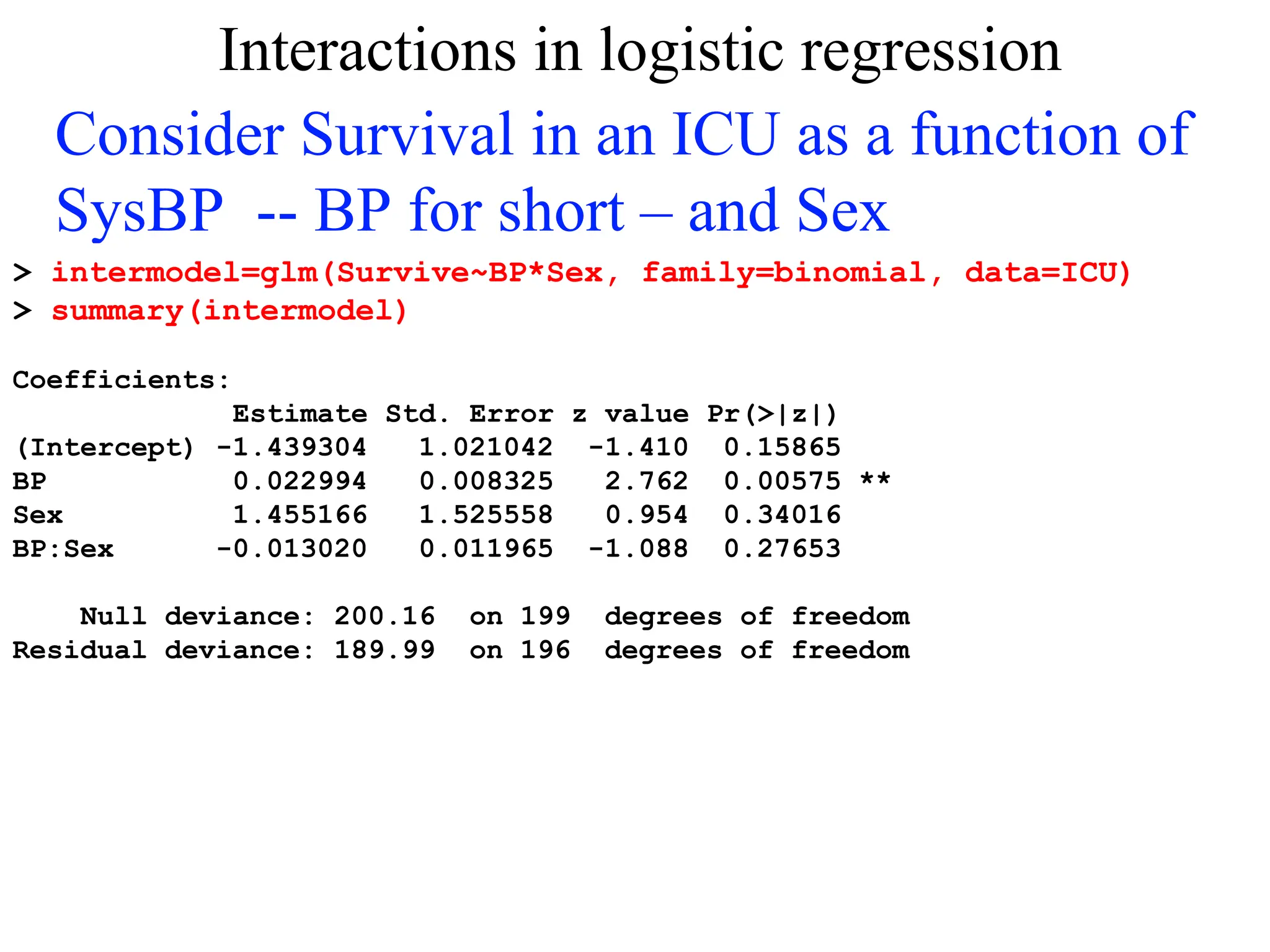 Interactions in logistic regression
Consider Survival in an ICU as a function of
SysBP -- BP for short – and Sex
> intermodel=glm(Survive~BP*Sex, family=binomial, data=ICU)
> summary(intermodel)
Coefficients:
Estimate Std. Error z value Pr(>|z|)
(Intercept) -1.439304 1.021042 -1.410 0.15865
BP 0.022994 0.008325 2.762 0.00575 **
Sex 1.455166 1.525558 0.954 0.34016
BP:Sex -0.013020 0.011965 -1.088 0.27653
Null deviance: 200.16 on 199 degrees of freedom
Residual deviance: 189.99 on 196 degrees of freedom
 