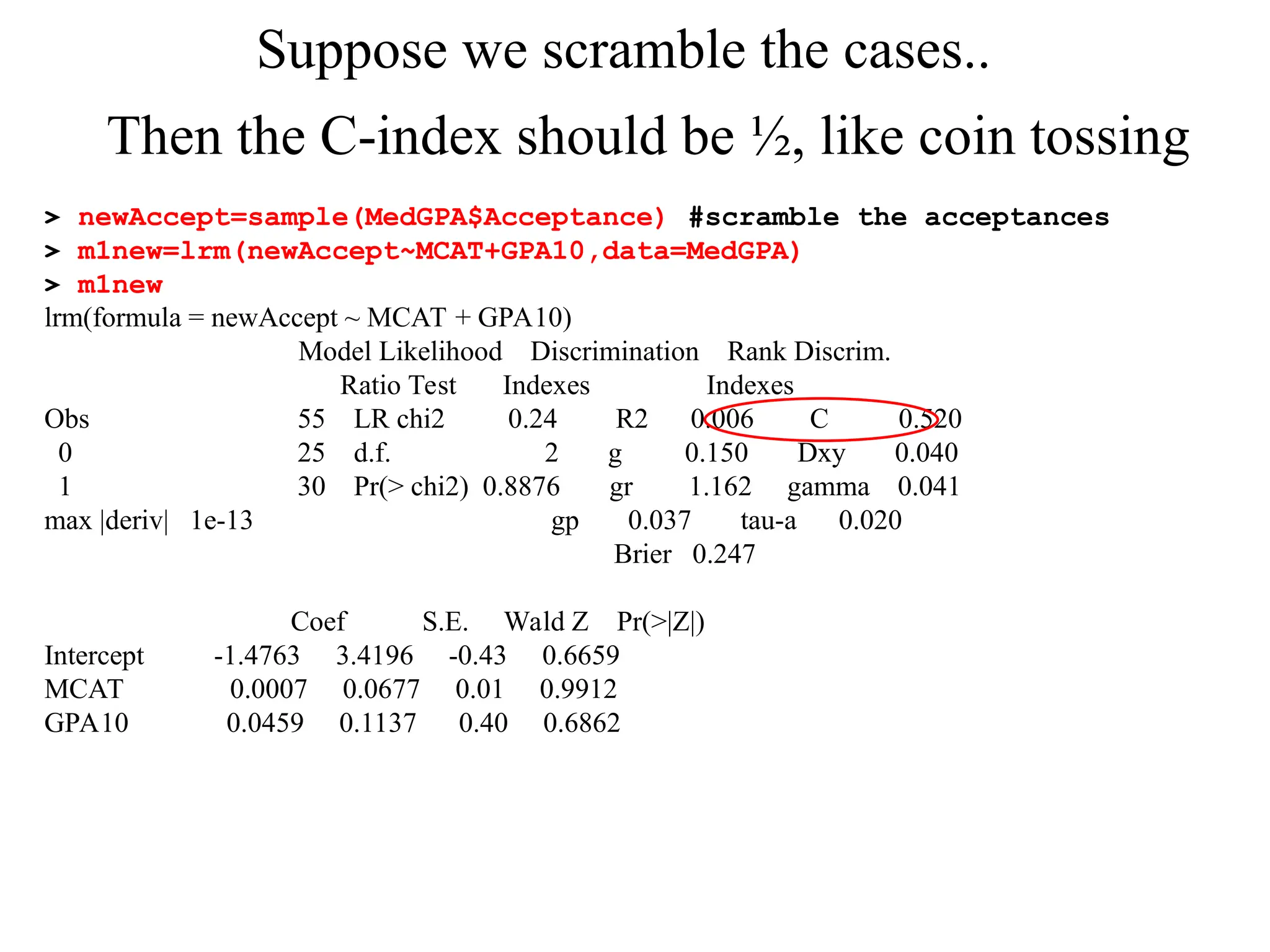 > newAccept=sample(MedGPA$Acceptance) #scramble the acceptances
> m1new=lrm(newAccept~MCAT+GPA10,data=MedGPA)
> m1new
lrm(formula = newAccept ~ MCAT + GPA10)
Model Likelihood Discrimination Rank Discrim.
Ratio Test Indexes Indexes
Obs 55 LR chi2 0.24 R2 0.006 C 0.520
0 25 d.f. 2 g 0.150 Dxy 0.040
1 30 Pr(> chi2) 0.8876 gr 1.162 gamma 0.041
max |deriv| 1e-13 gp 0.037 tau-a 0.020
Brier 0.247
Coef S.E. Wald Z Pr(>|Z|)
Intercept -1.4763 3.4196 -0.43 0.6659
MCAT 0.0007 0.0677 0.01 0.9912
GPA10 0.0459 0.1137 0.40 0.6862
Suppose we scramble the cases..
Then the C-index should be ½, like coin tossing
 
