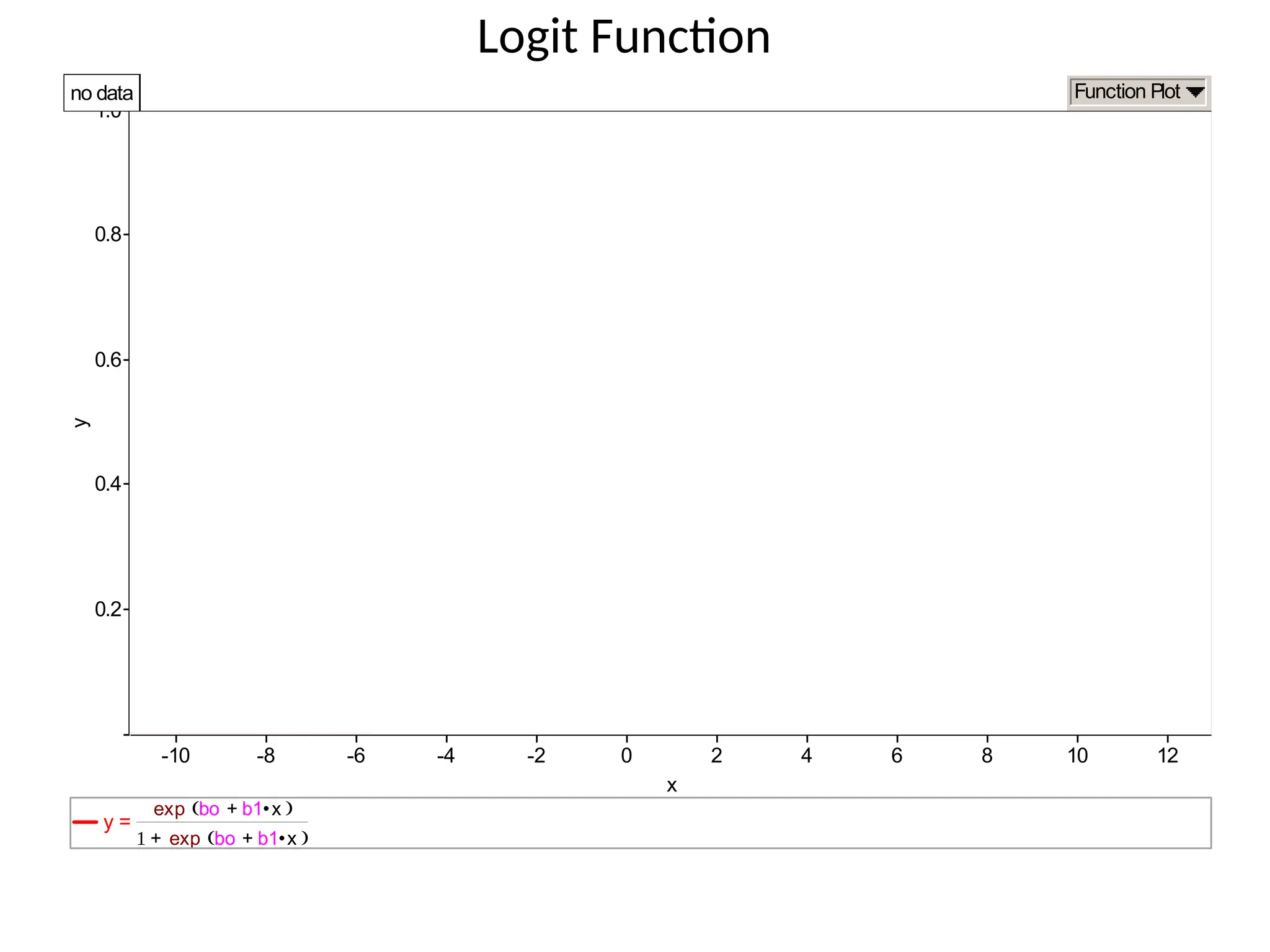 y
0.2
0.4
0.6
0.8
1.0
x
-10 -8 -6 -4 -2 0 2 4 6 8 10 12
y =
bo b1 x
•
+
 
exp
 bo b1 x
•
+
 
exp
+
no data Function Plot
Logit Function
 