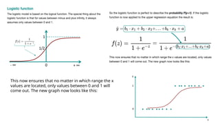 This now ensures that no matter in which range the x
values are located, only values between 0 and 1 will
come out. The new graph now looks like this:
 
