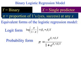 Comprehensive Introduction to Logistic Regression Models and ...