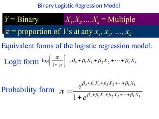 Comprehensive Introduction to Logistic Regression Models and ...