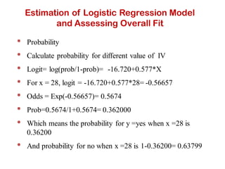 Comprehensive Guide to Logistic Regression: Concepts, Estimation, and ...