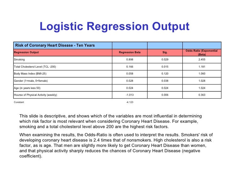 Writing Hypothesis For Logistic Regression Understanding Logistic