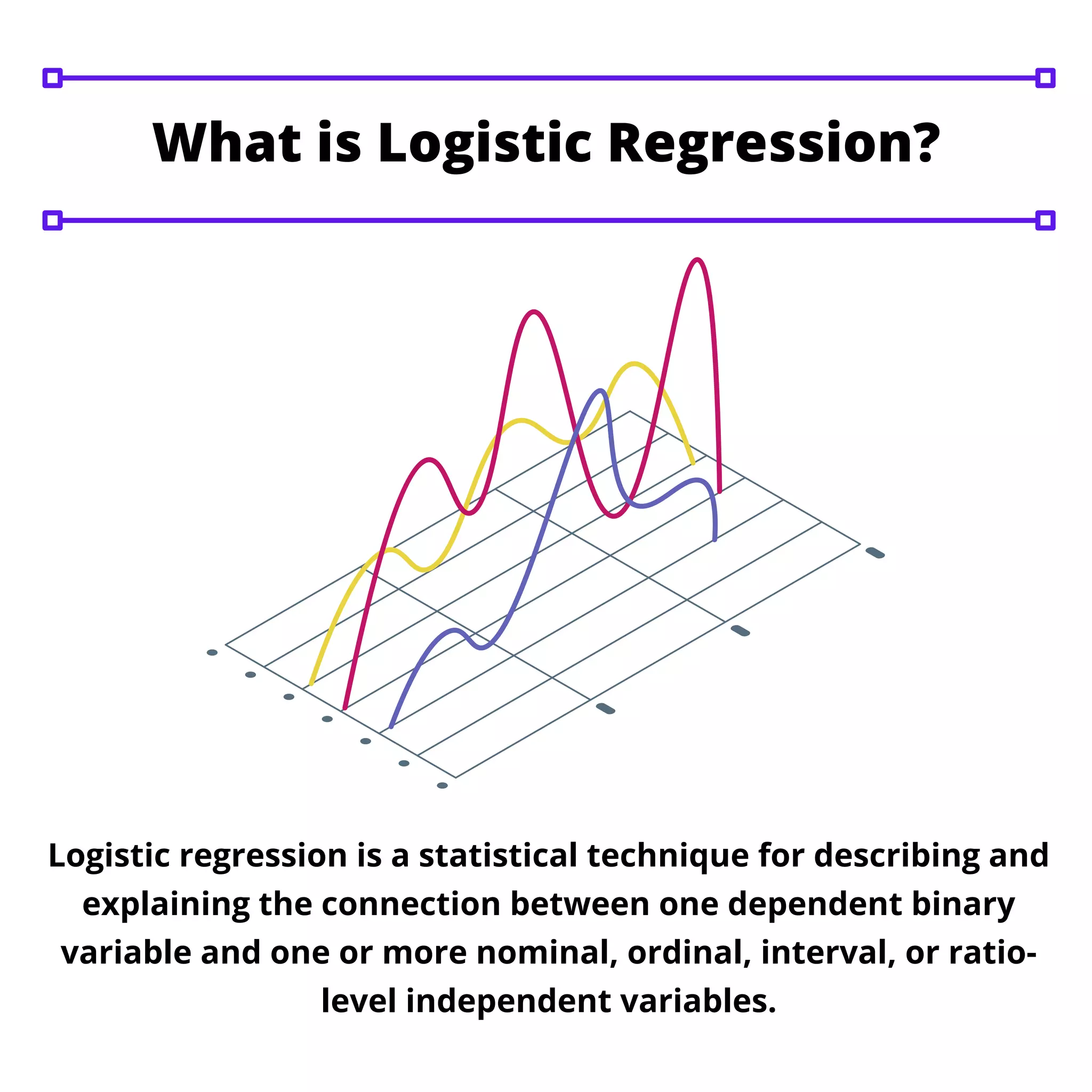 What is Logistic Regression?
Logistic regression is a statistical technique for describing and
explaining the connection between one dependent binary
variable and one or more nominal, ordinal, interval, or ratio-
level independent variables.