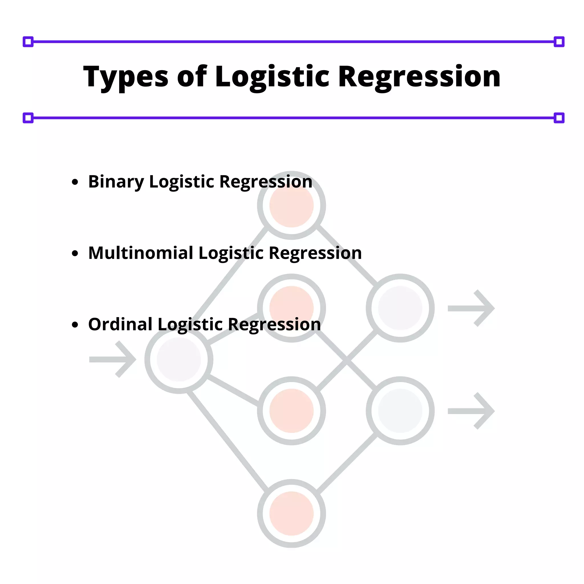Binary Logistic Regression
Multinomial Logistic Regression
Ordinal Logistic Regression
Types of Logistic Regression