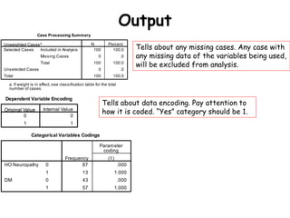 Output
Tells about any missing cases. Any case with
any missing data of the variables being used,
will be excluded from analysis.
Tells about data encoding. Pay attention to
how it is coded. “Yes” category should be 1.
 
