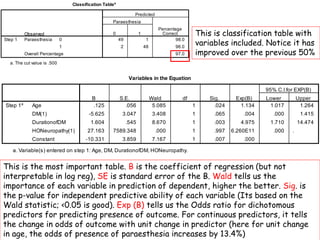 This is classification table with
variables included. Notice it has
improved over the previous 50%
This is the most important table. B is the coefficient of regression (but not
interpretable in log reg), SE is standard error of the B. Wald tells us the
importance of each variable in prediction of dependent, higher the better. Sig. is
the p-value for independent predictive ability of each variable (Its based on the
Wald statistic; <0.05 is good). Exp (B) tells us the Odds ratio for dichotomous
predictors for predicting presence of outcome. For continuous predictors, it tells
the change in odds of outcome with unit change in predictor (here for unit change
in age, the odds of presence of paraesthesia increases by 13.4%)
 