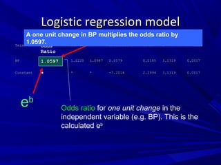 Logistic regression modelLogistic regression model
TermTerm OddsOdds
RatioRatio
95% CI95% CI CoefficientCoefficient S. E.S. E. ZZ P-valueP-value
BPBP 1.05971.0597 1.02201.0220 1.09871.0987 0.05790.0579 0.01850.0185 3.13193.1319 0.00170.0017
ConstantConstant ** ** ** -7.2014-7.2014 2.29942.2994 3.13193.1319 0.00170.0017
Odds ratio for one unit change in the
independent variable (e.g. BP). This is the
calculated eb
eb
A one unit change in BP multiplies the odds ratio by
1.0597.
 