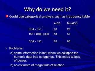 Why do we need it?Why do we need it?
Could use categorical analysis such as frequency tableCould use categorical analysis such as frequency table
AIDSAIDS No AIDSNo AIDS
CD4 > 350CD4 > 350 8080 2020
150 < CD4 < 350150 < CD4 < 350 5050 5050
CD4 < 150CD4 < 150 2020 8080
• Problems
a) some information is lost when we collapse the
numeric data into categories. This leads to loss
of power.
b) no estimate of magnitude of relation
 