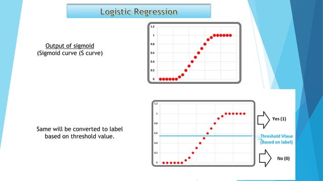 Logistic regression classification