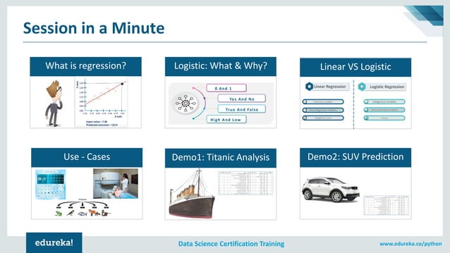 Logistic Regression in Python | Logistic Regression Example | Machine ...
