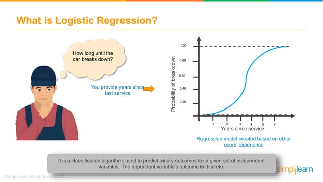 Logistic Regression | Logistic Regression In Python | Machine Learning ...