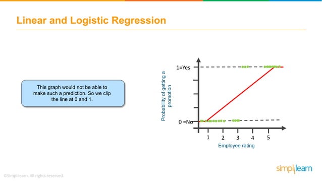 Logistic Regression | Logistic Regression In Python | Machine Learning ...
