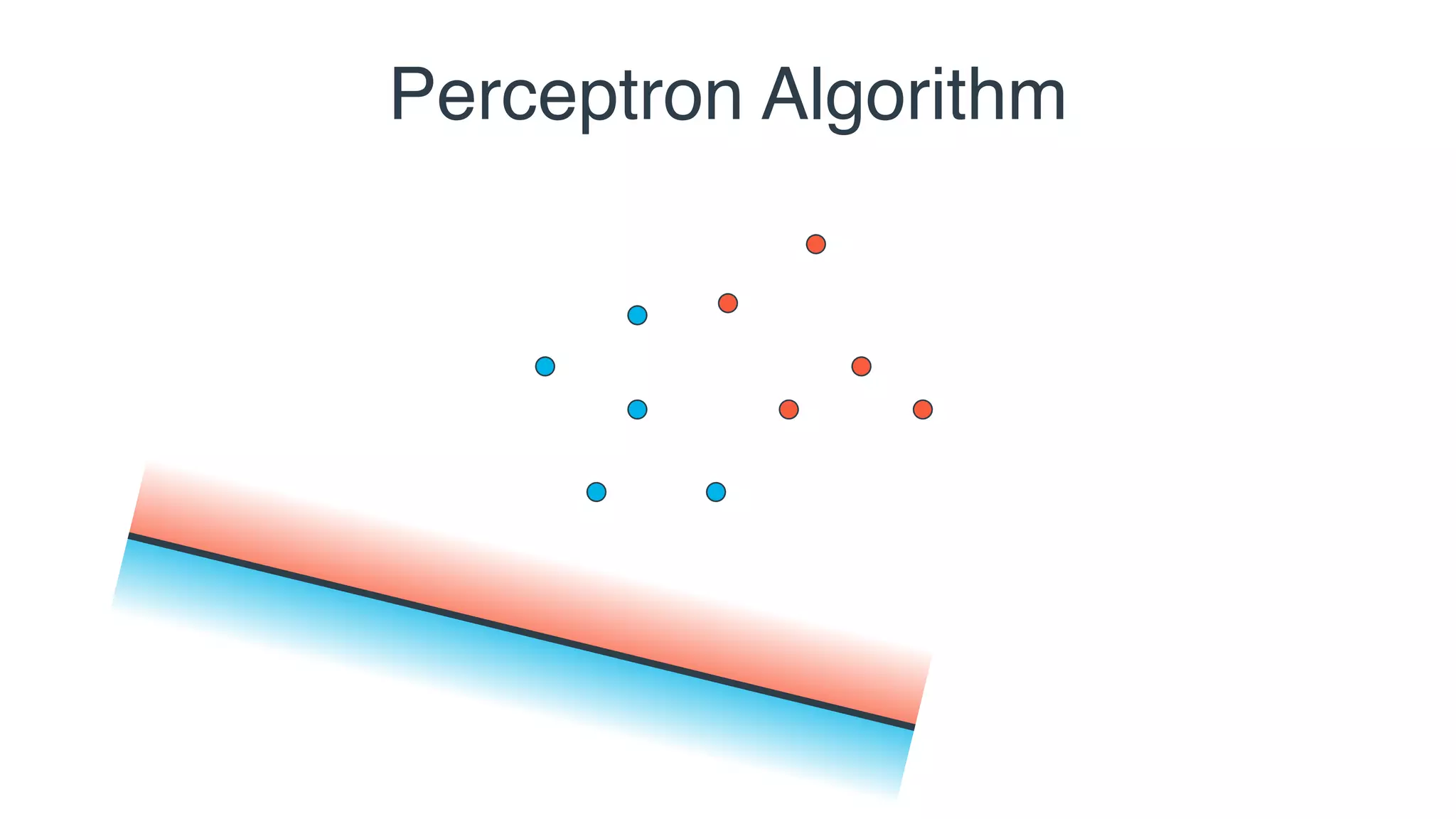 Perceptron Algorithm
 