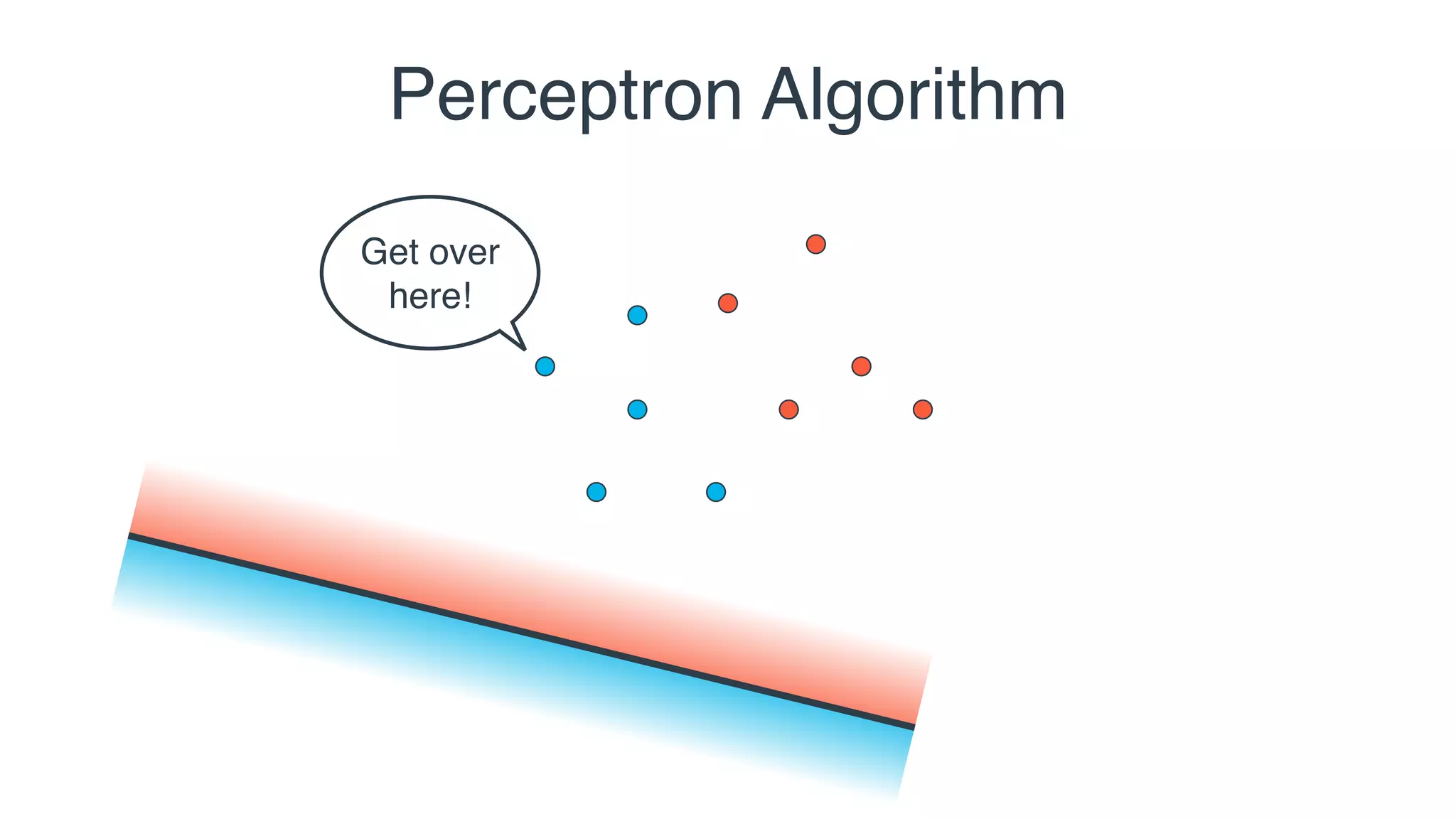 Get over
here!
Perceptron Algorithm
 
