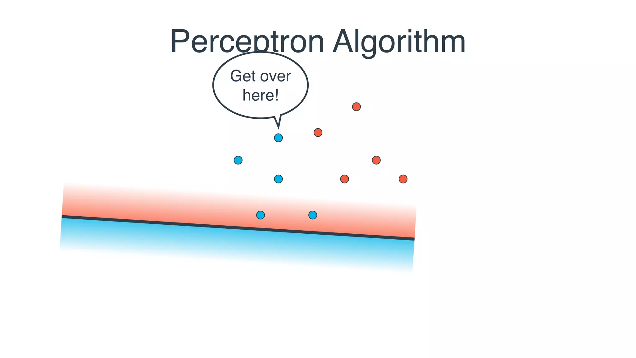Perceptron Algorithm
Get over
here!
 
