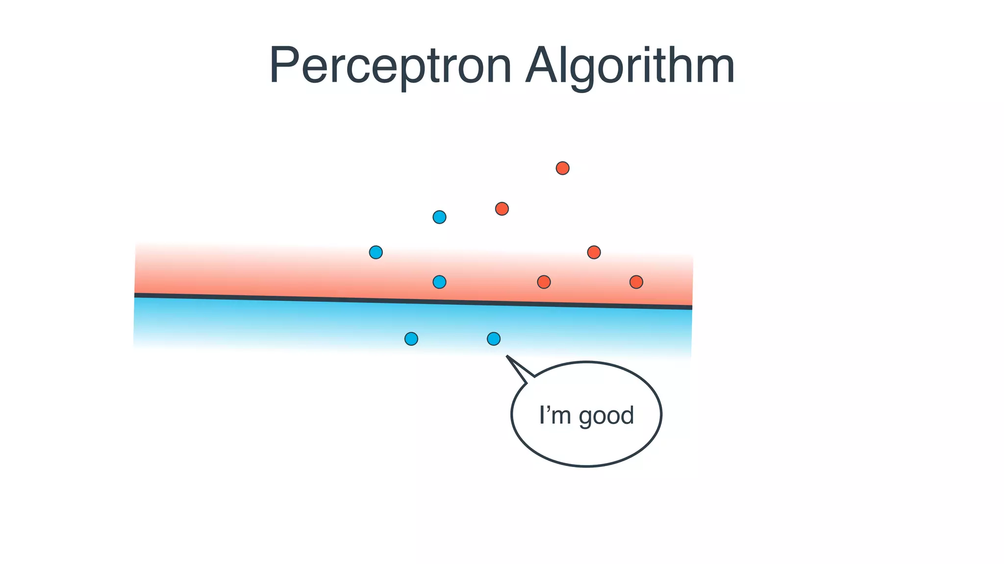 I’m good
Perceptron Algorithm
 