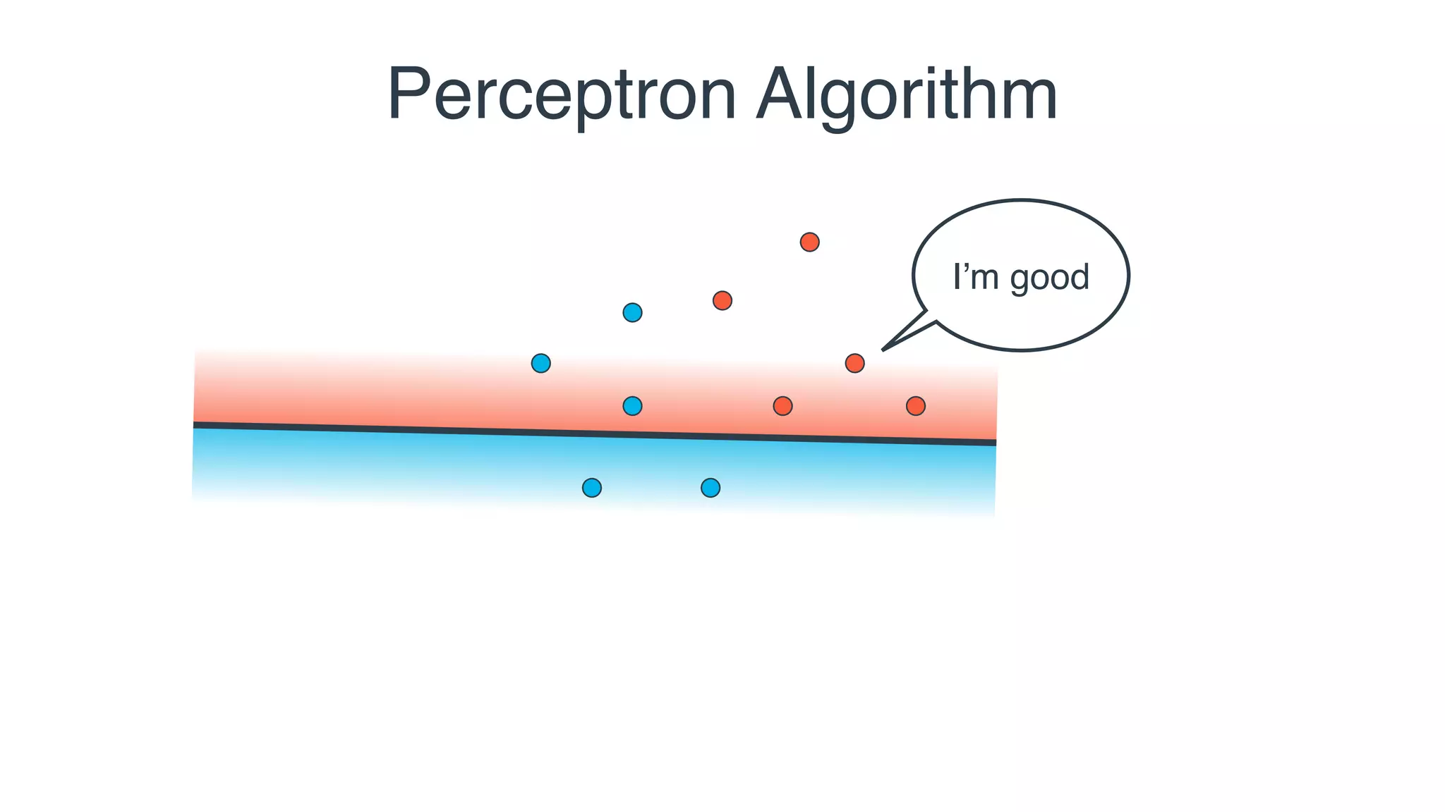 I’m good
Perceptron Algorithm
 