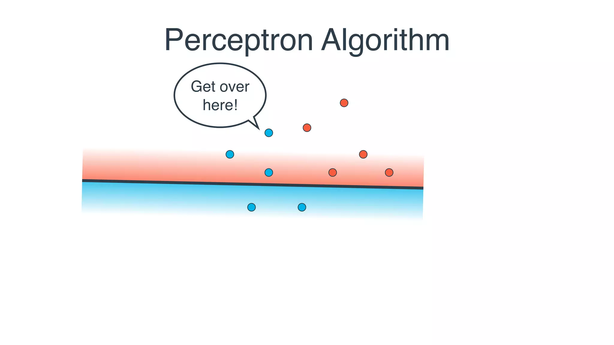 Get over
here!
Perceptron Algorithm
 