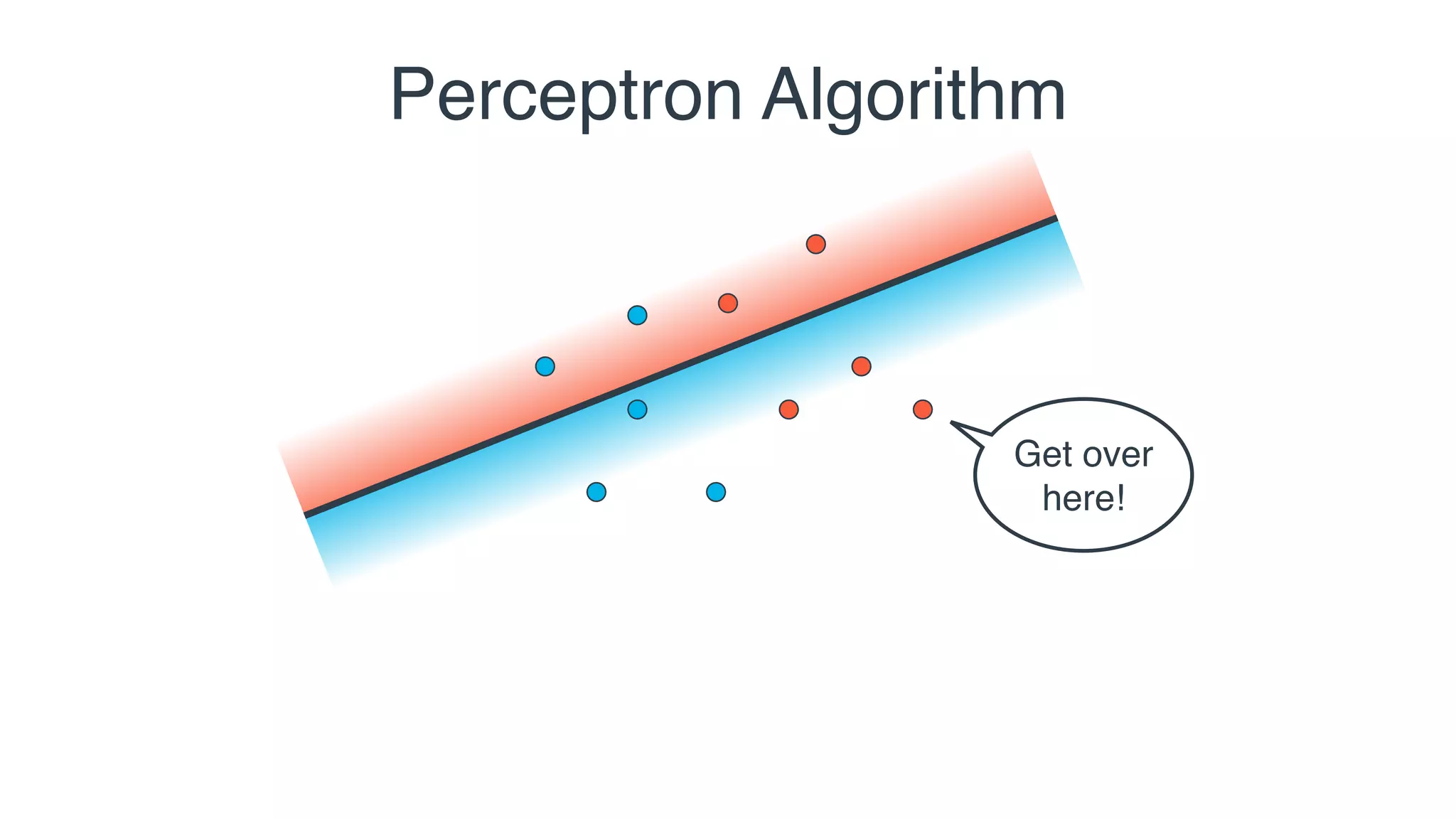 Get over
here!
Perceptron Algorithm
 