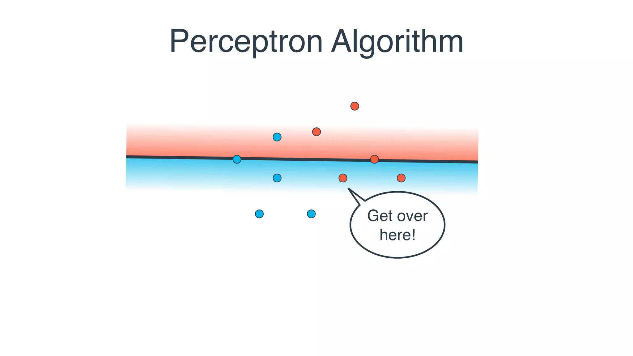 Get over
here!
Perceptron Algorithm
 