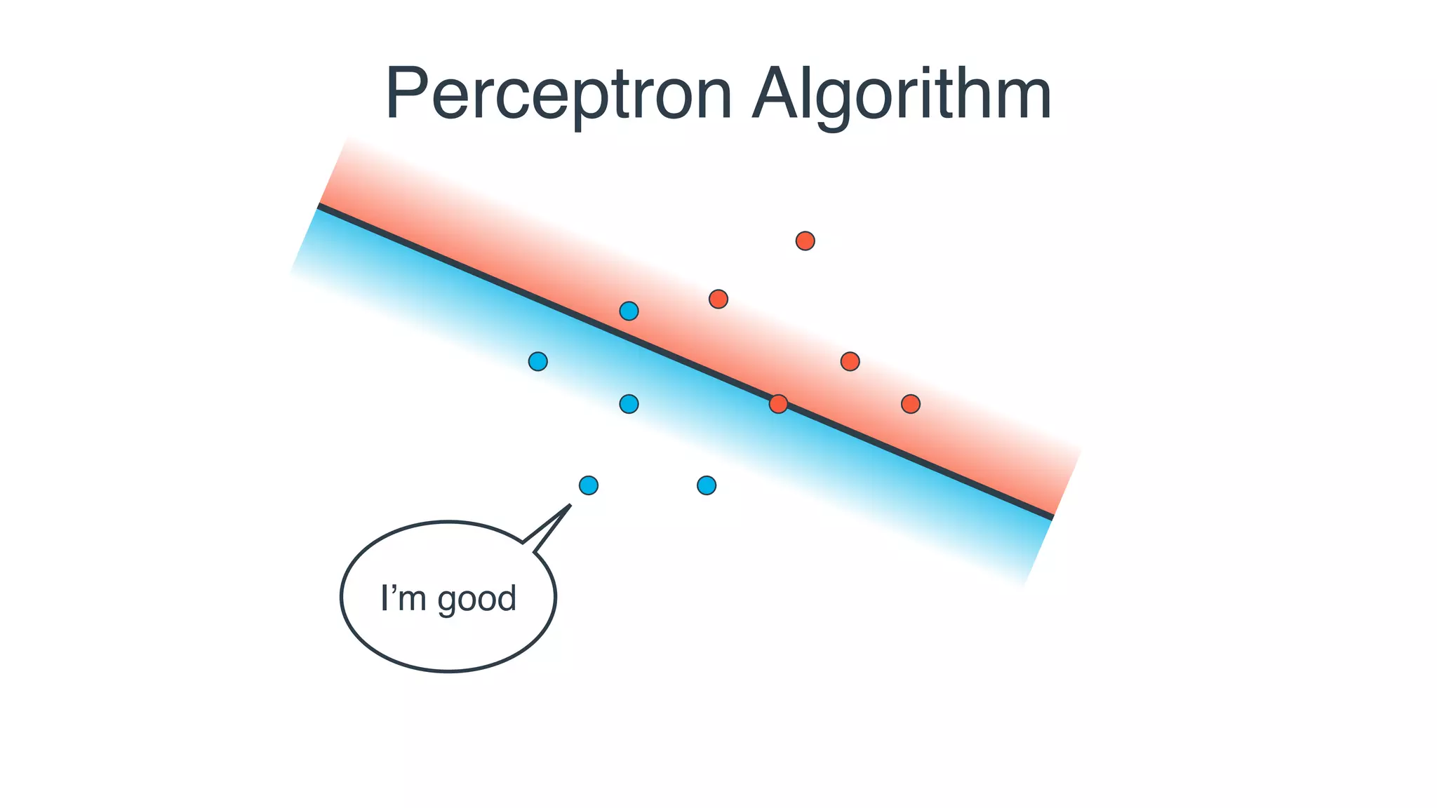 I’m good
Perceptron Algorithm
 
