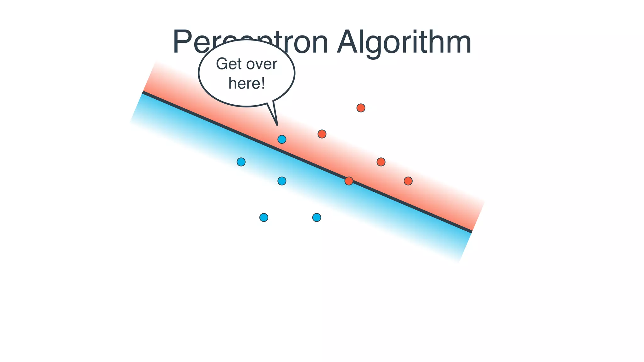 Perceptron Algorithm
Get over
here!
 