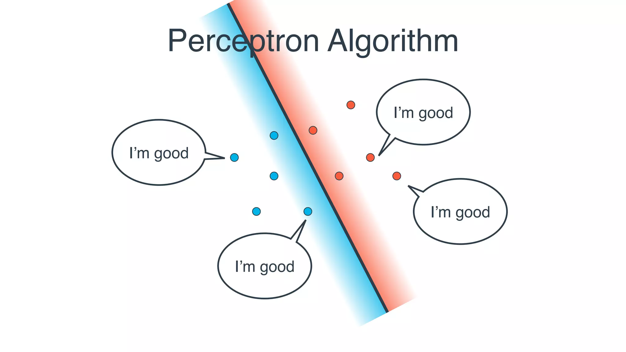 I’m good
I’m good
I’m good
I’m good
Perceptron Algorithm
 