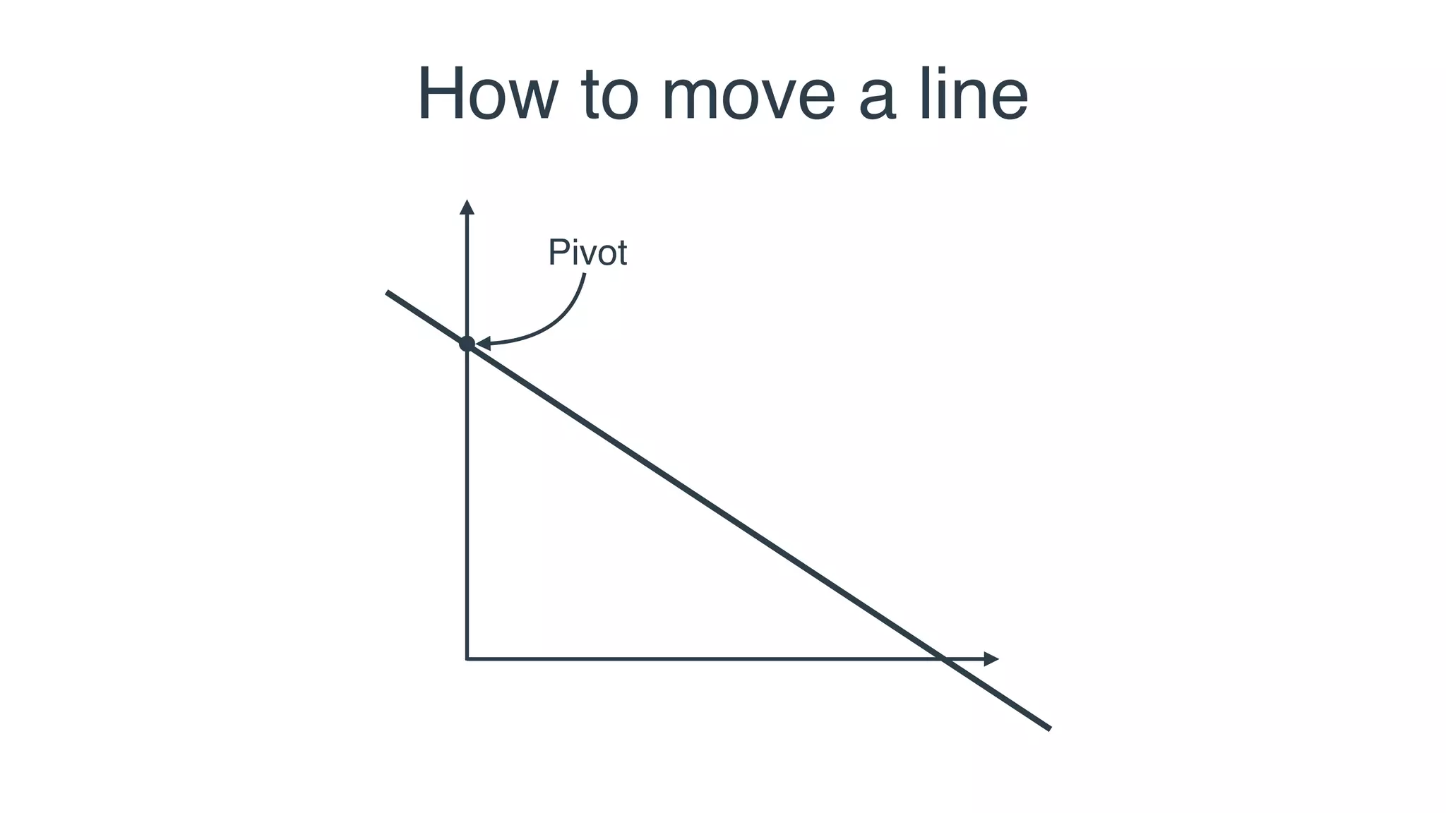 How to move a line
Pivot
 