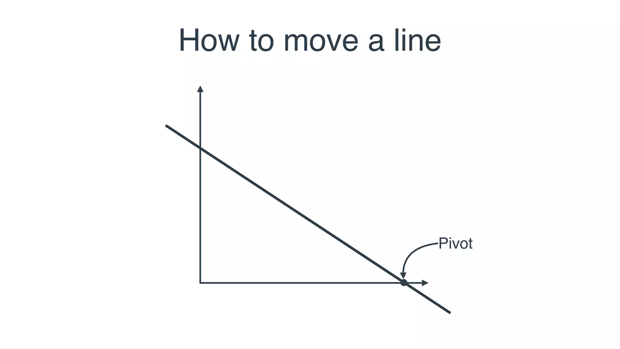 How to move a line
Pivot
 