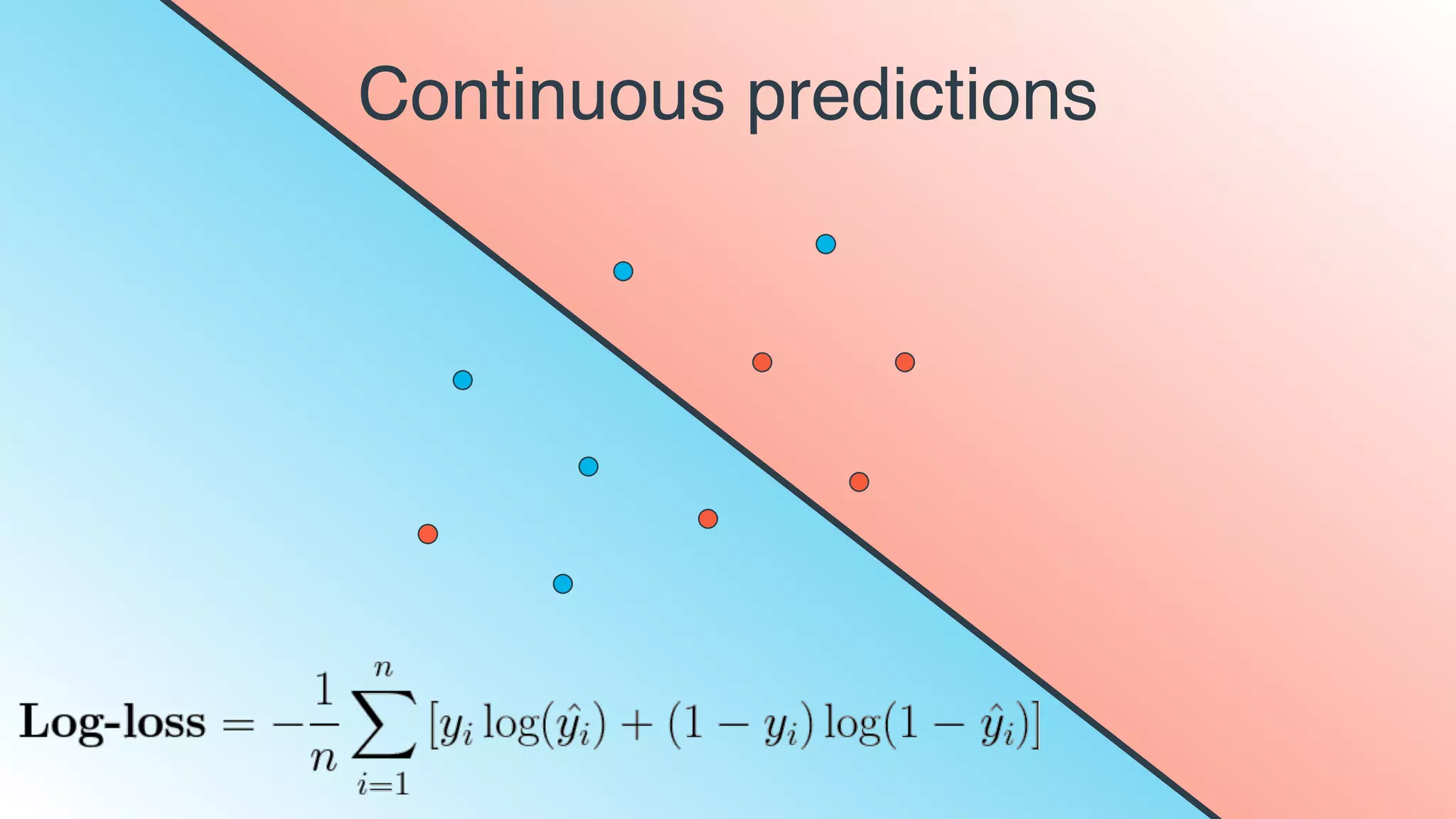 Continuous predictions
 