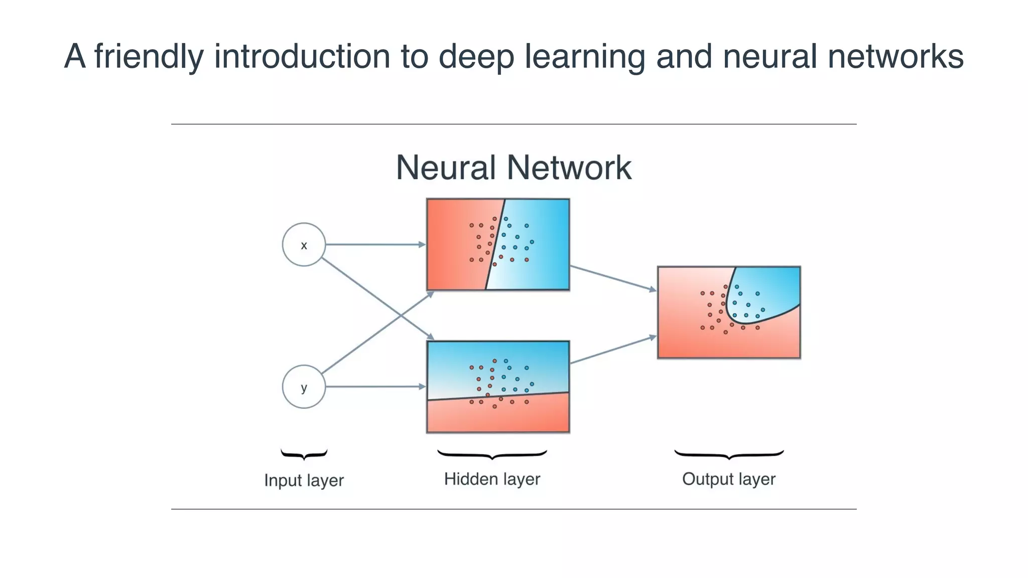 A friendly introduction to deep learning and neural networks
 