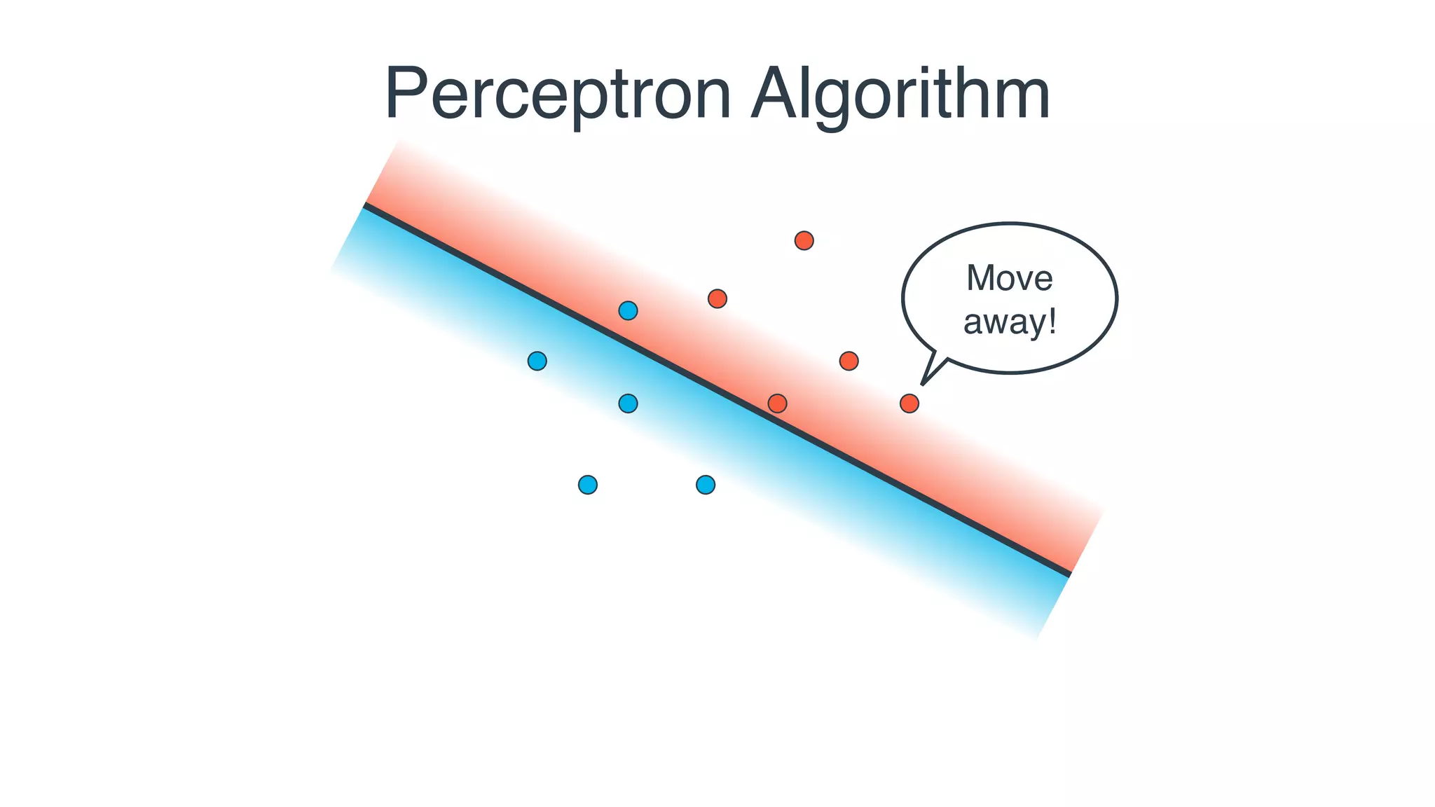 I’m good
Perceptron Algorithm
Move
away!
 