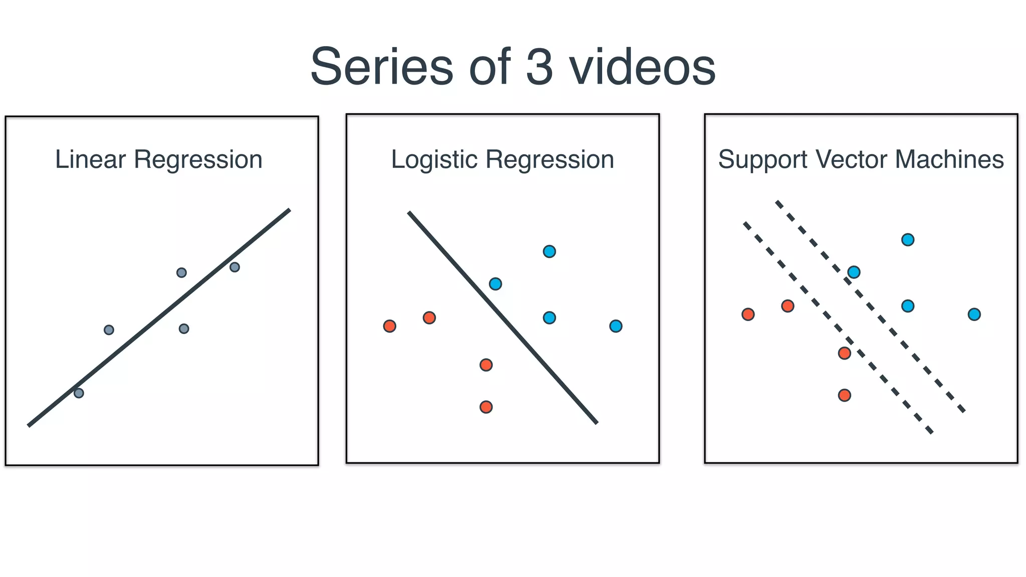 Linear Regression Logistic Regression Support Vector Machines
Series of 3 videos
 