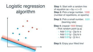 Logistic regression | PDF