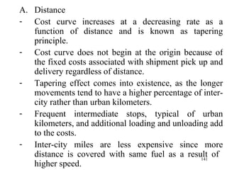 Distance Cost curve increases at a decreasing rate as a function of distance and is known as tapering principle. Cost curve does not begin at the origin because of the fixed costs associated with shipment pick up and delivery regardless of distance. Tapering effect comes into existence, as the longer movements tend to have a higher percentage of inter-city rather than urban kilometers. Frequent intermediate stops, typical of urban kilometers, and additional loading and unloading add to the costs. Inter-city miles are less expensive since more distance is covered with same fuel as a result of  higher speed. 